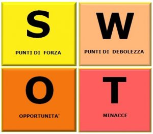 analisi swot